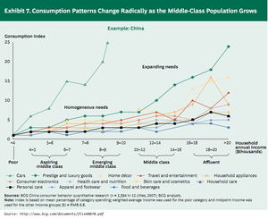 ¿Dónde Invertir Ahora y para la siguiente Década? ETF´s de Consumo (II)